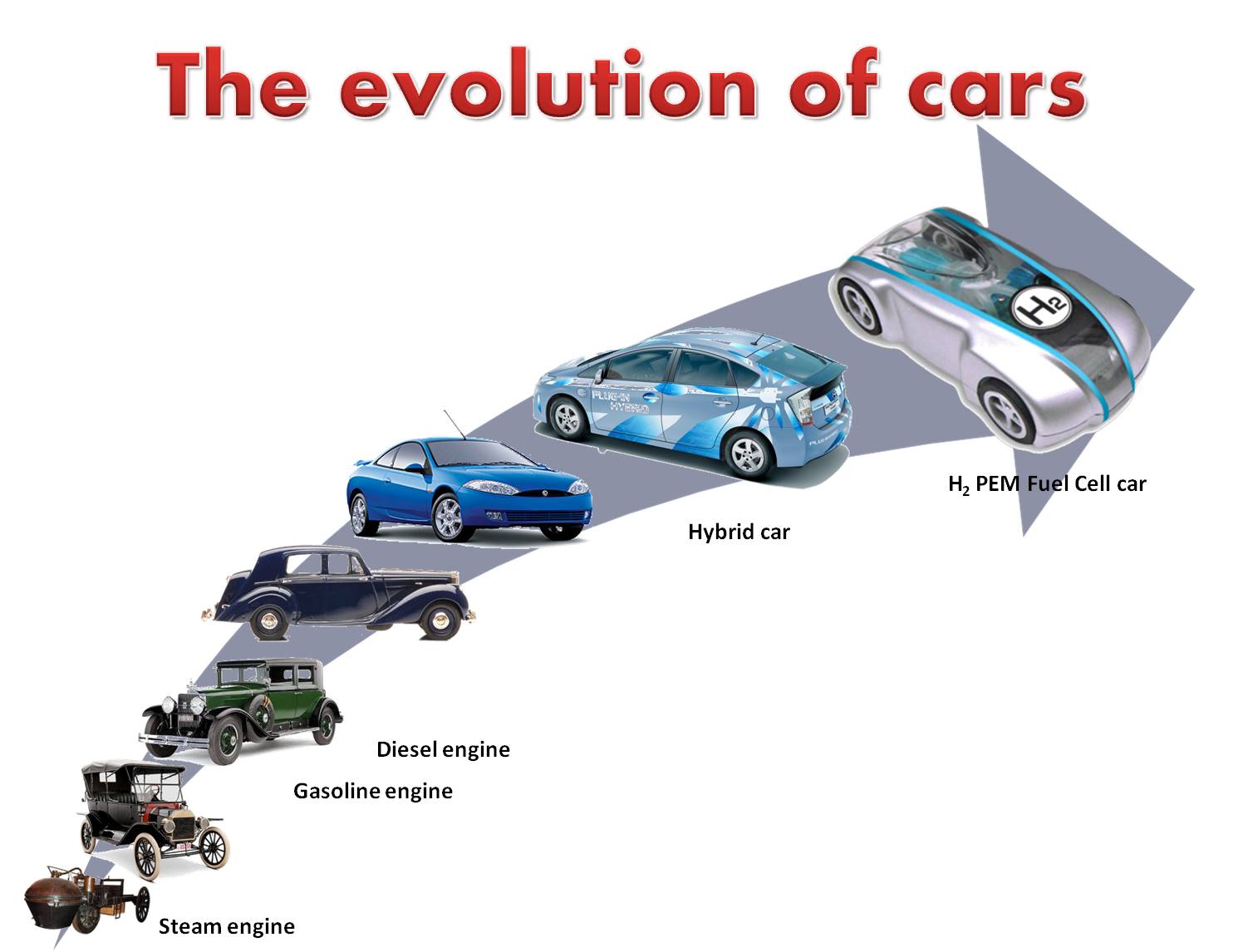 Evolution of Cars Drives Evolution in Refineries